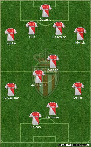 AS Monaco FC Formation 2016