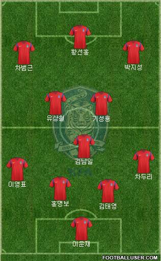 South Korea Formation 2016