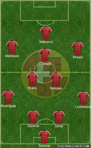 Switzerland Formation 2016