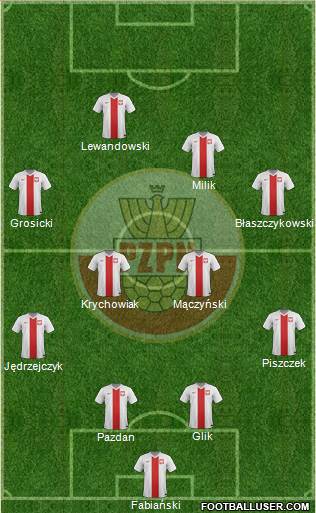 Poland Formation 2016