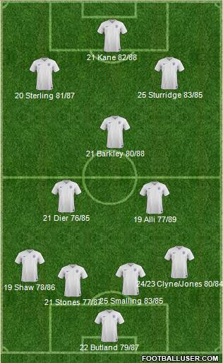 England Formation 2016