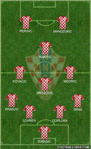 Croatia Formation 2016