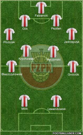 Poland Formation 2016