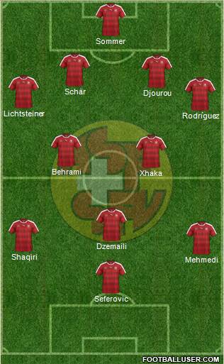 Switzerland Formation 2016