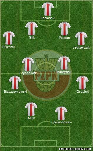 Poland Formation 2016