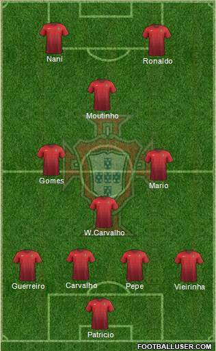 Portugal Formation 2016