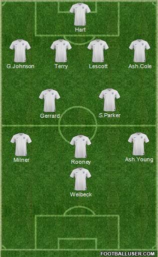 England Formation 2016