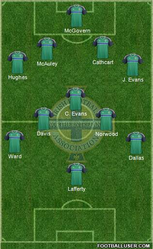 Northern Ireland Formation 2016