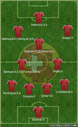 Switzerland Formation 2016