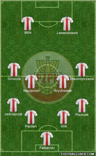 Poland Formation 2016