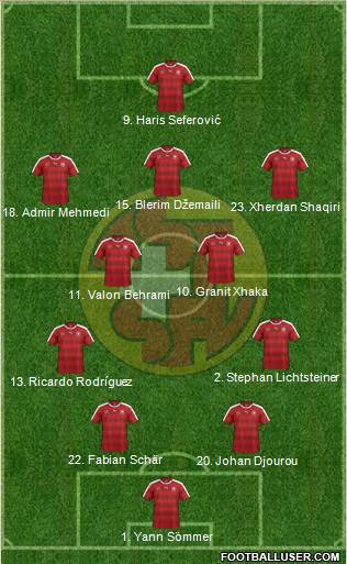 Switzerland Formation 2016