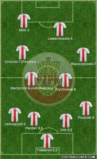 Poland Formation 2016