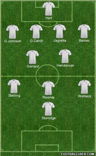 England Formation 2016