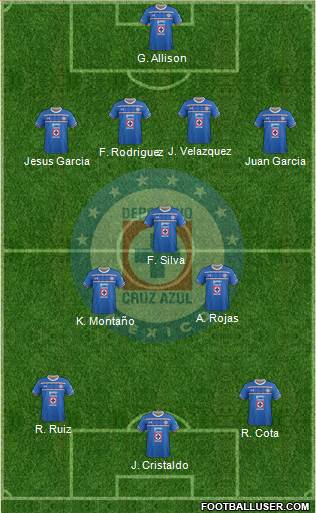 Club Deportivo Cruz Azul Formation 2016