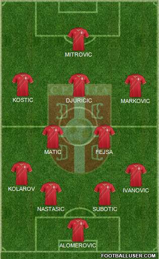 Serbia Formation 2016