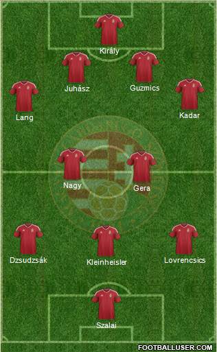 Hungary Formation 2016