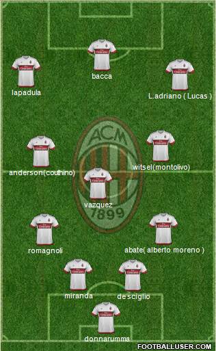 A.C. Milan Formation 2016