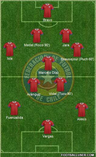 Chile Formation 2016