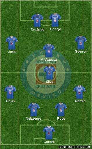 Club Deportivo Cruz Azul Formation 2016