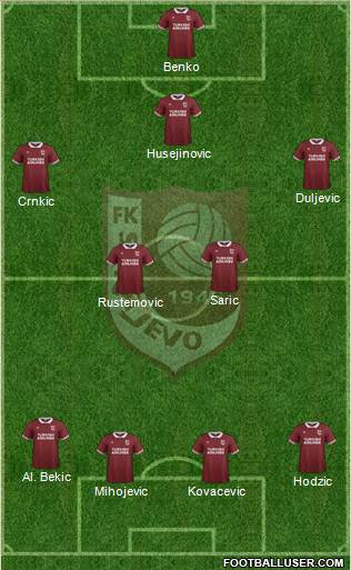 FK Sarajevo Formation 2016