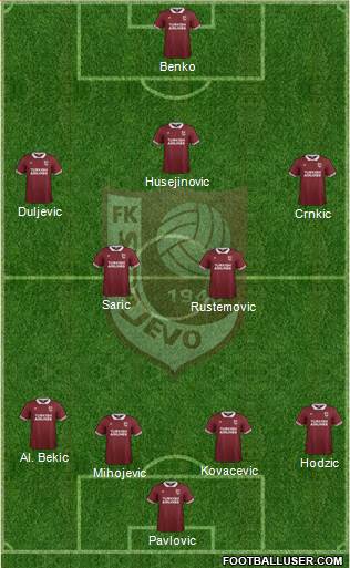 FK Sarajevo Formation 2016