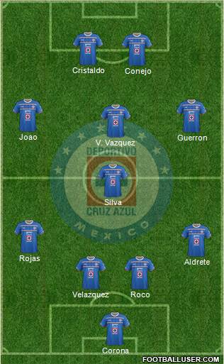 Club Deportivo Cruz Azul Formation 2016