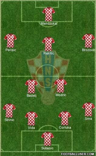 Croatia Formation 2016