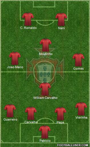 Portugal Formation 2016