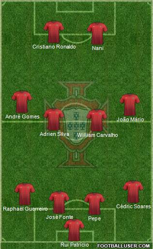 Portugal Formation 2016