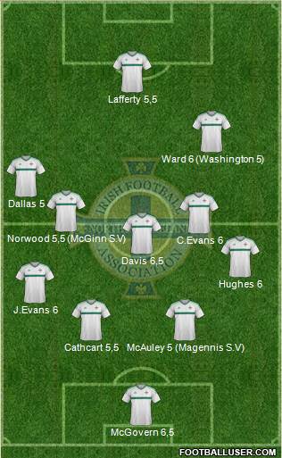 Northern Ireland Formation 2016