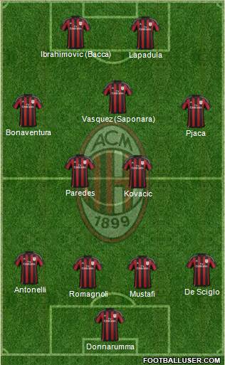 A.C. Milan Formation 2016