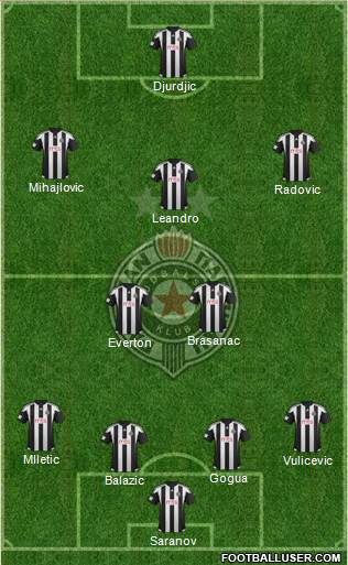 FK Partizan Beograd Formation 2016