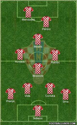 Croatia Formation 2016