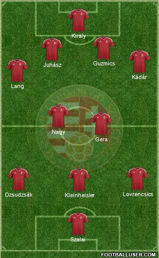 Hungary Formation 2016