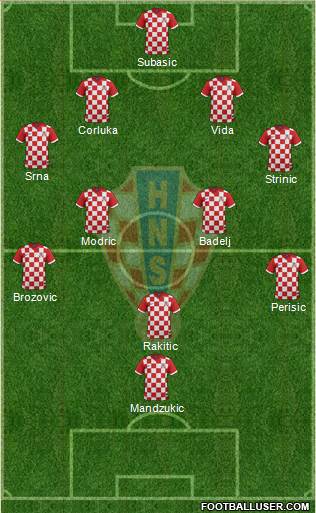 Croatia Formation 2016