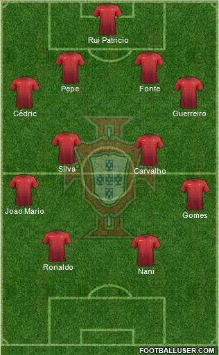 Portugal Formation 2016