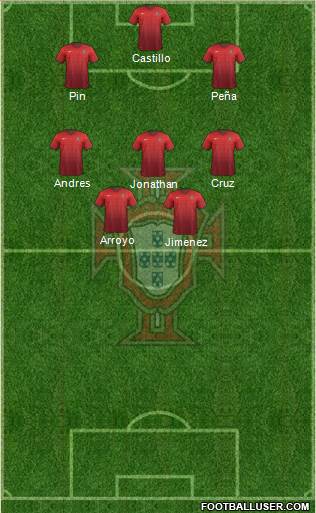 Portugal Formation 2016