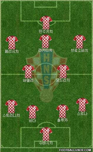 Croatia Formation 2016