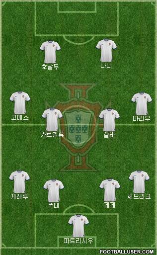 Portugal Formation 2016