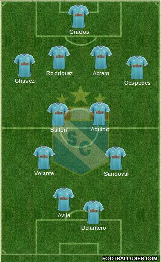 C Sporting Cristal S.A. Formation 2016