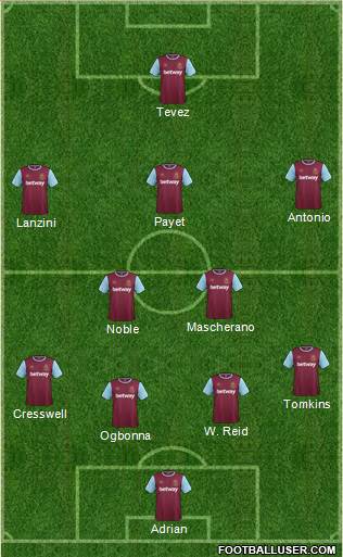 West Ham United Formation 2016