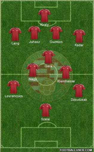 Hungary Formation 2016