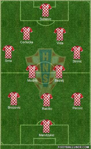 Croatia Formation 2016