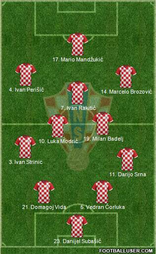 Croatia Formation 2016