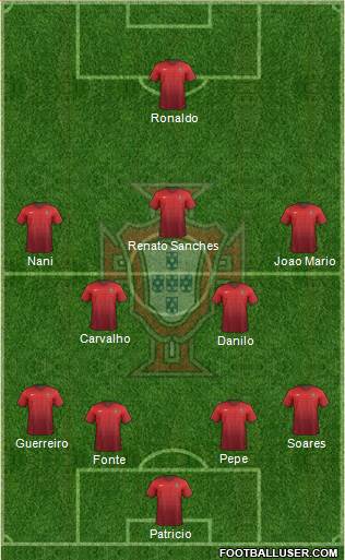 Portugal Formation 2016