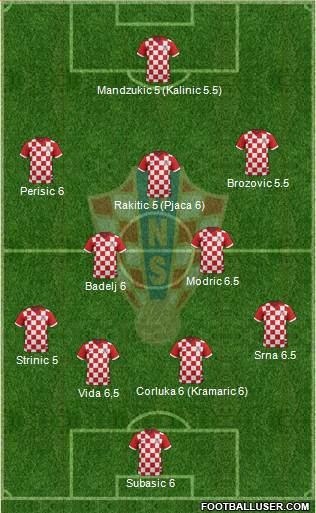 Croatia Formation 2016