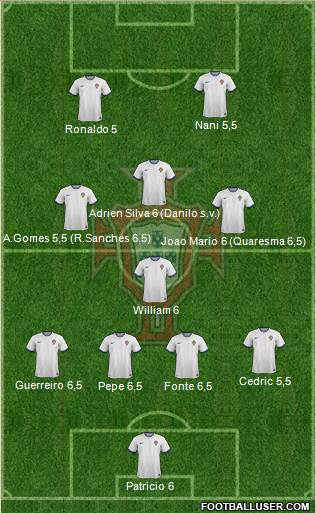 Portugal Formation 2016