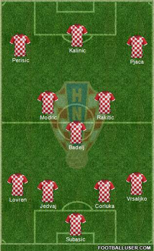 Croatia Formation 2016