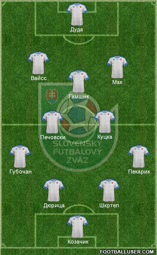 Slovakia Formation 2016