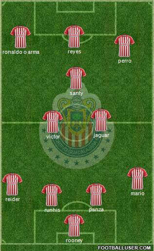 Club Guadalajara Formation 2016